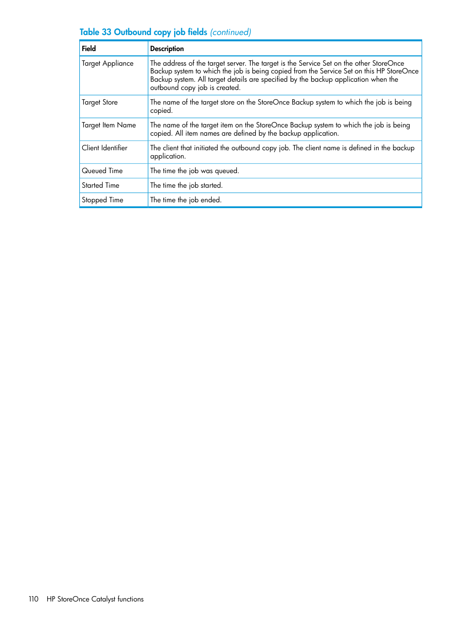 HP StoreOnce Backup User Manual | Page 110 / 220