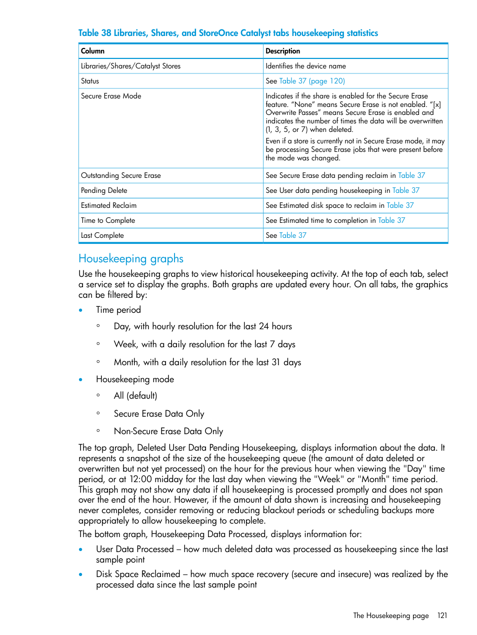 Housekeeping graphs | HP StoreOnce Backup User Manual | Page 121 / 220