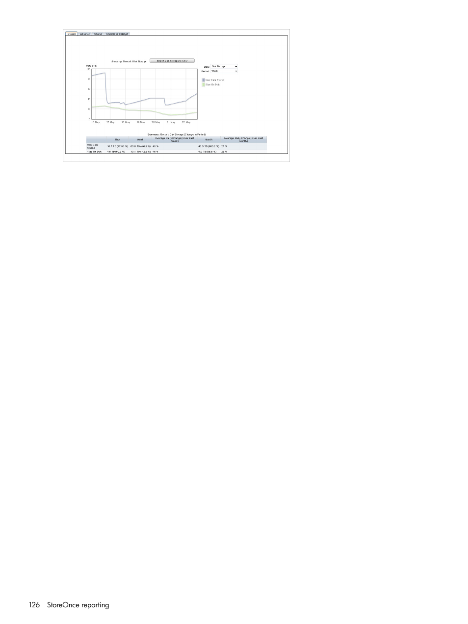 HP StoreOnce Backup User Manual | Page 126 / 220