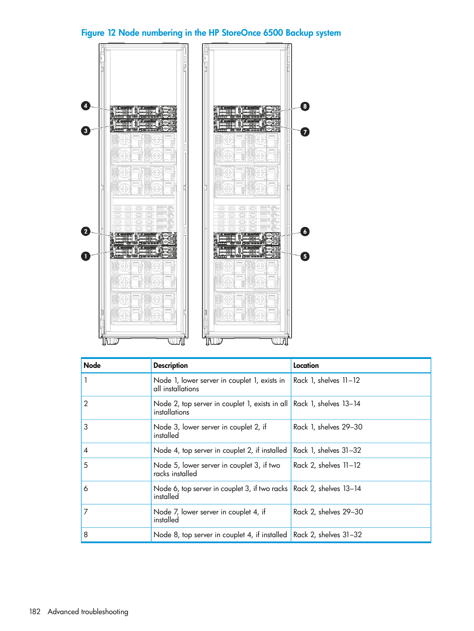 HP StoreOnce Backup User Manual | Page 182 / 220