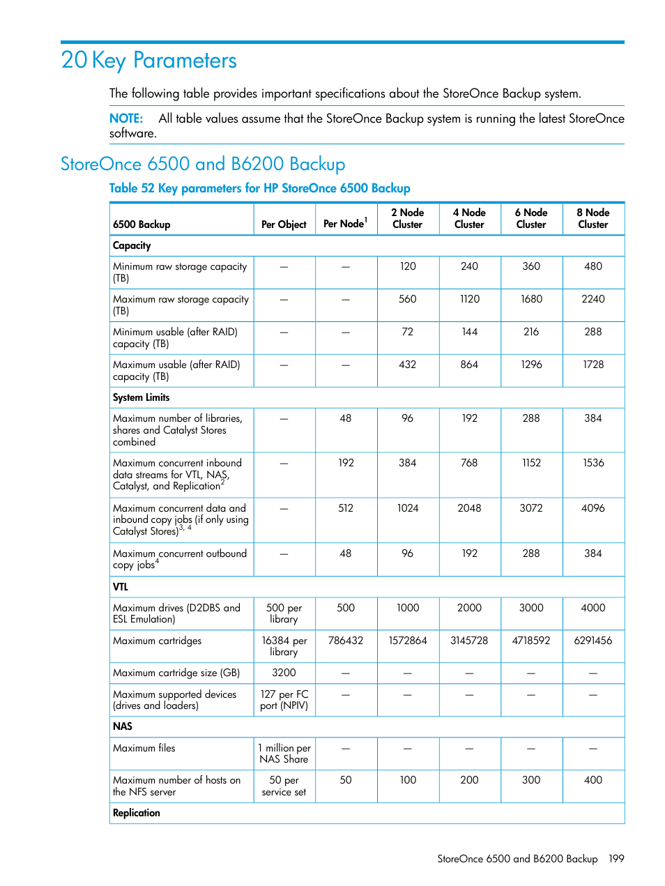 20 key parameters, Storeonce 6500 and b6200 backup, Storeonce key | Storeonce | HP StoreOnce Backup User Manual | Page 199 / 220