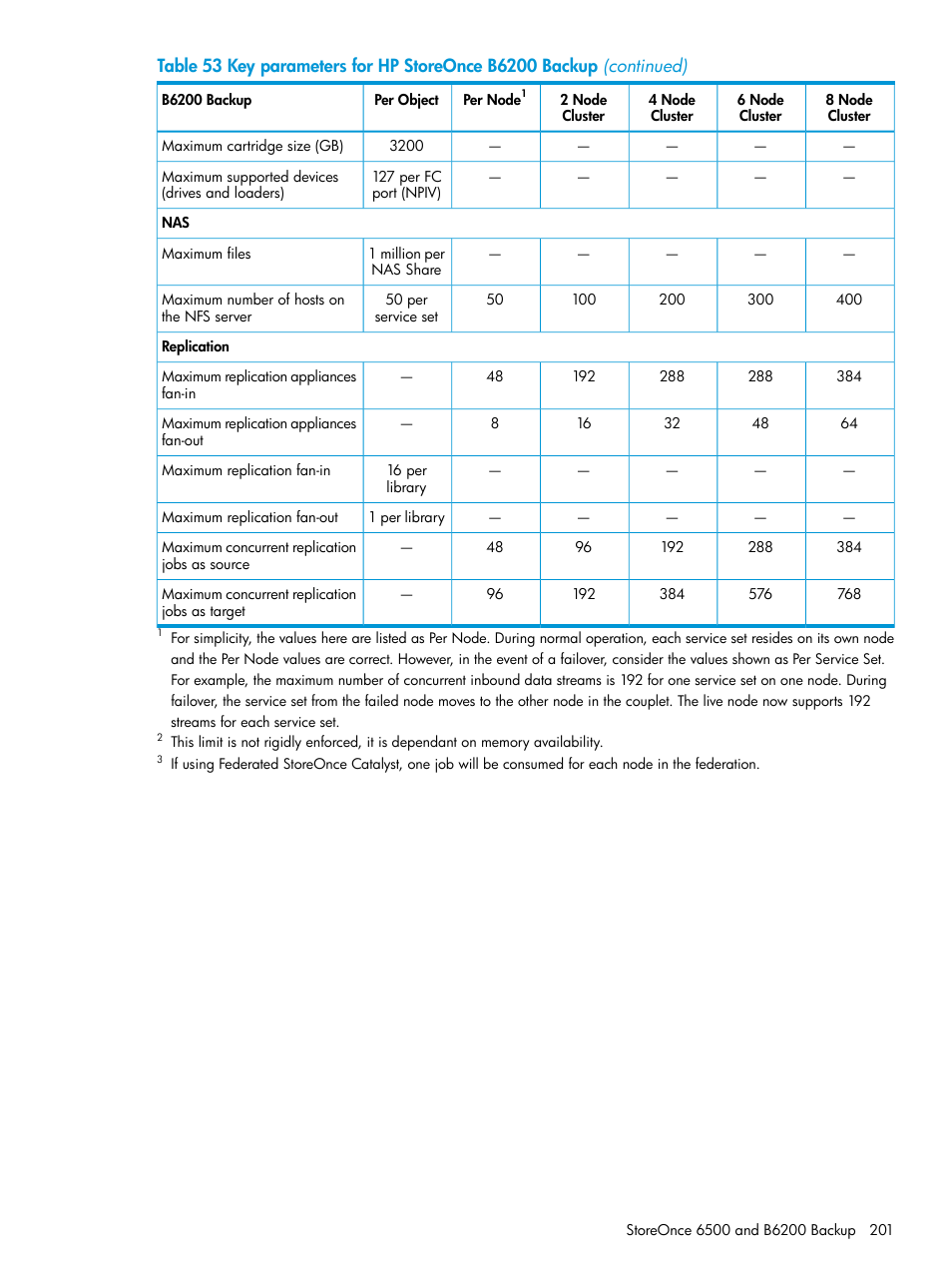 HP StoreOnce Backup User Manual | Page 201 / 220