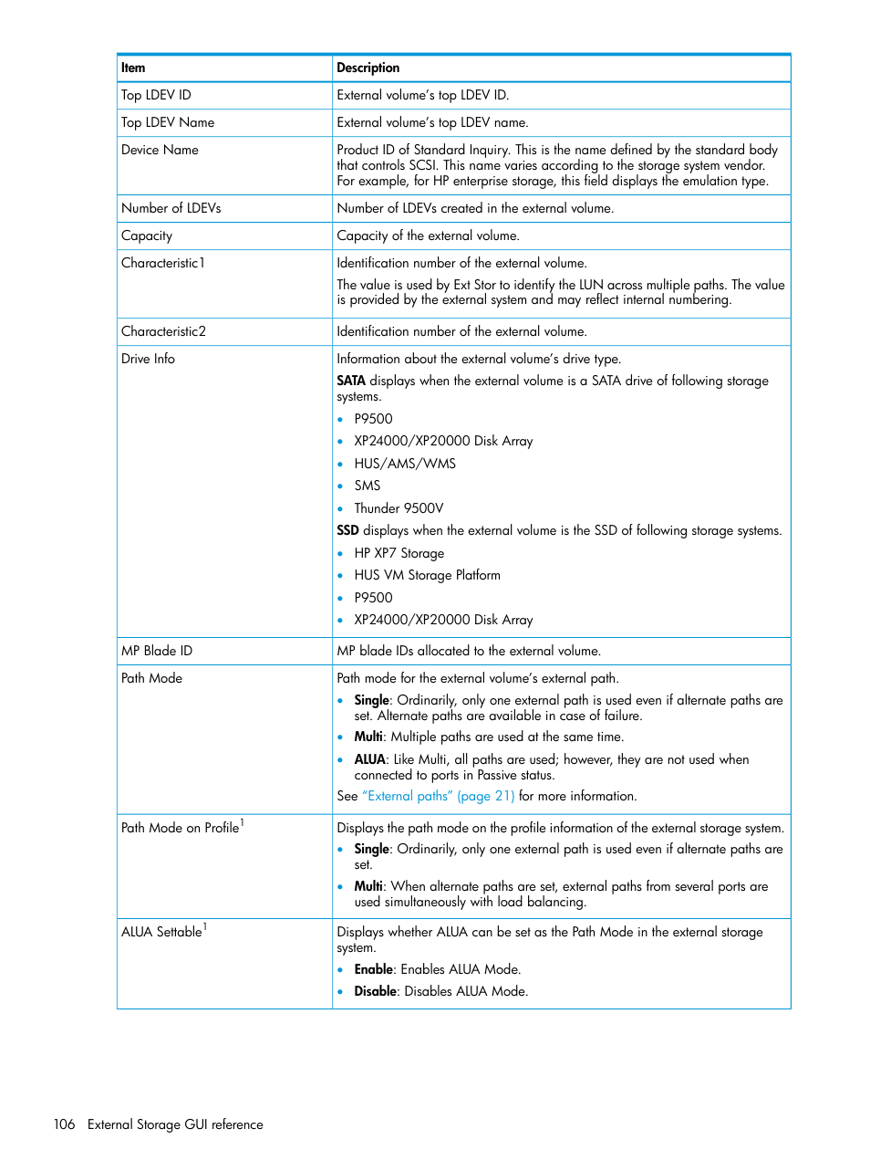 HP XP Racks User Manual | Page 106 / 152