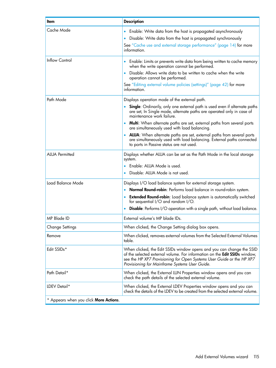 HP XP Racks User Manual | Page 115 / 152