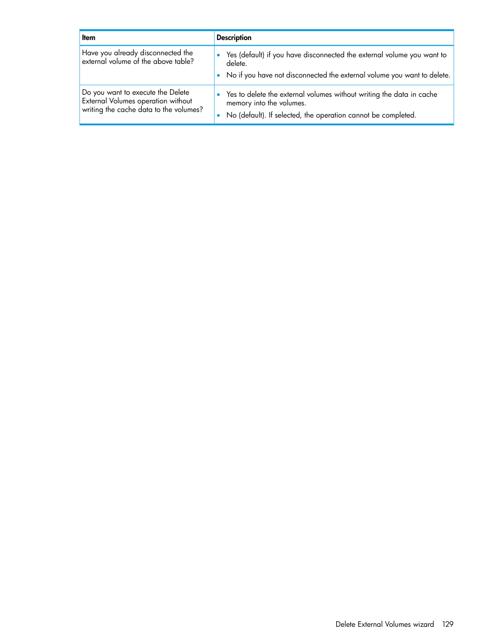 HP XP Racks User Manual | Page 129 / 152