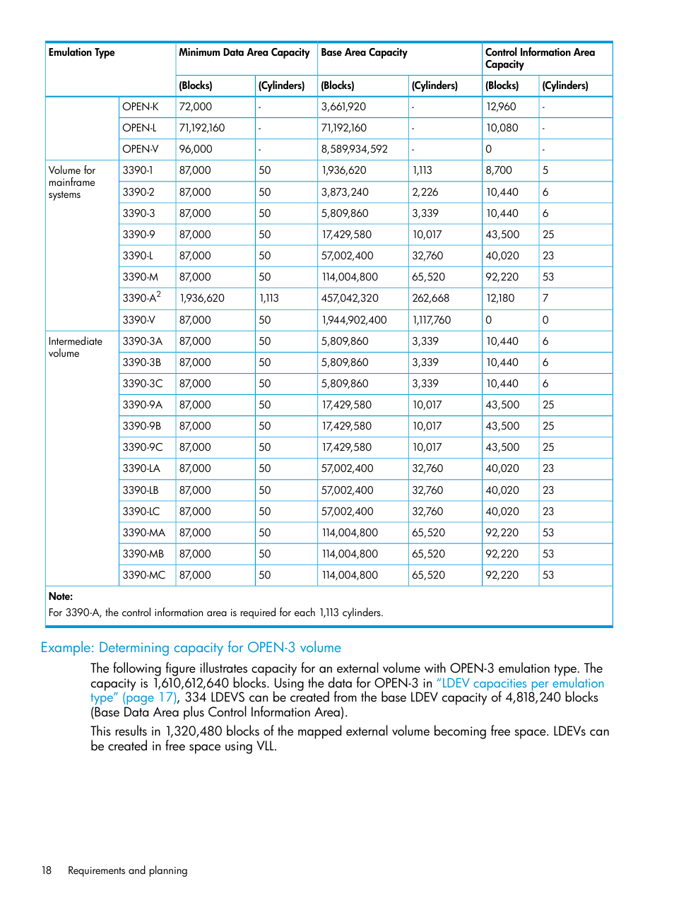 Example: determining capacity for open-3 volume | HP XP Racks User Manual | Page 18 / 152