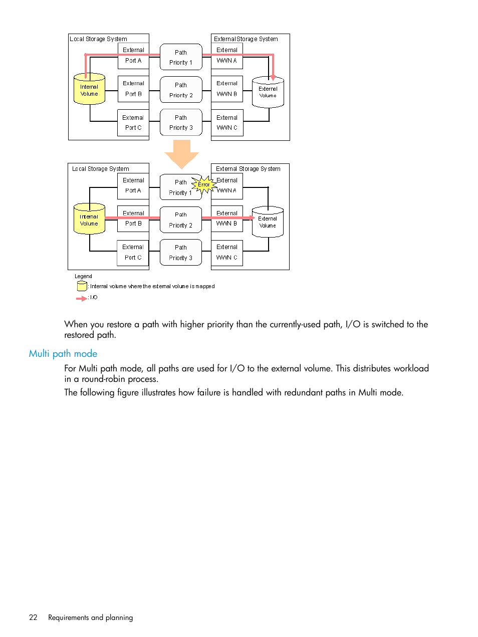 Multi path mode | HP XP Racks User Manual | Page 22 / 152