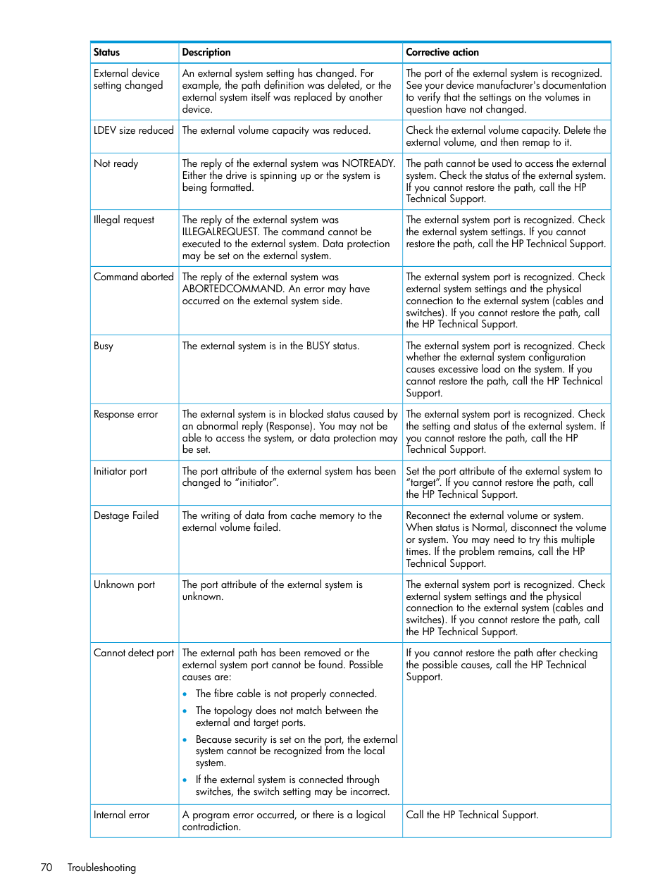 HP XP Racks User Manual | Page 70 / 152