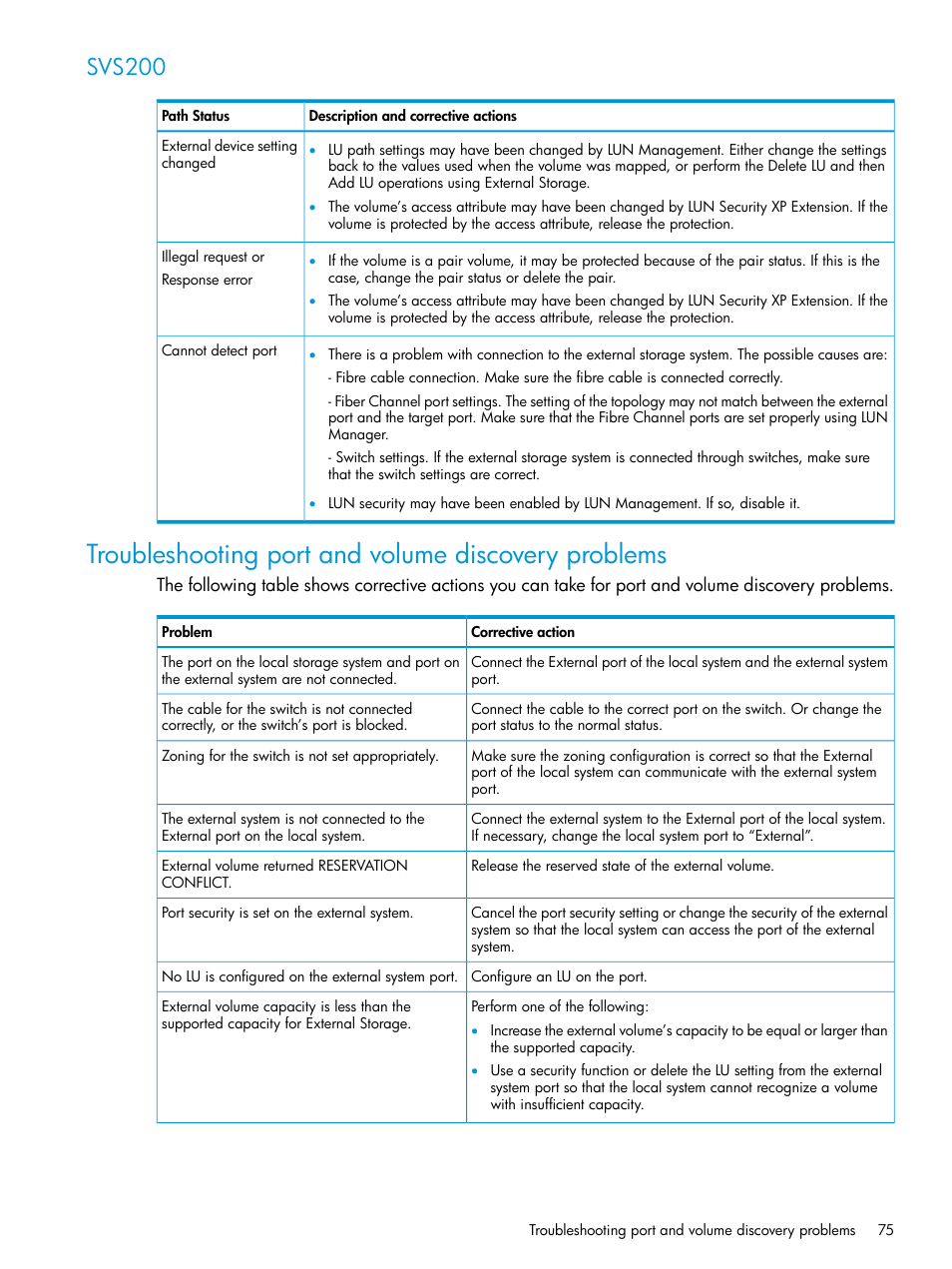 Svs200, Troubleshooting port and volume discovery problems, Troubleshooting port and | HP XP Racks User Manual | Page 75 / 152