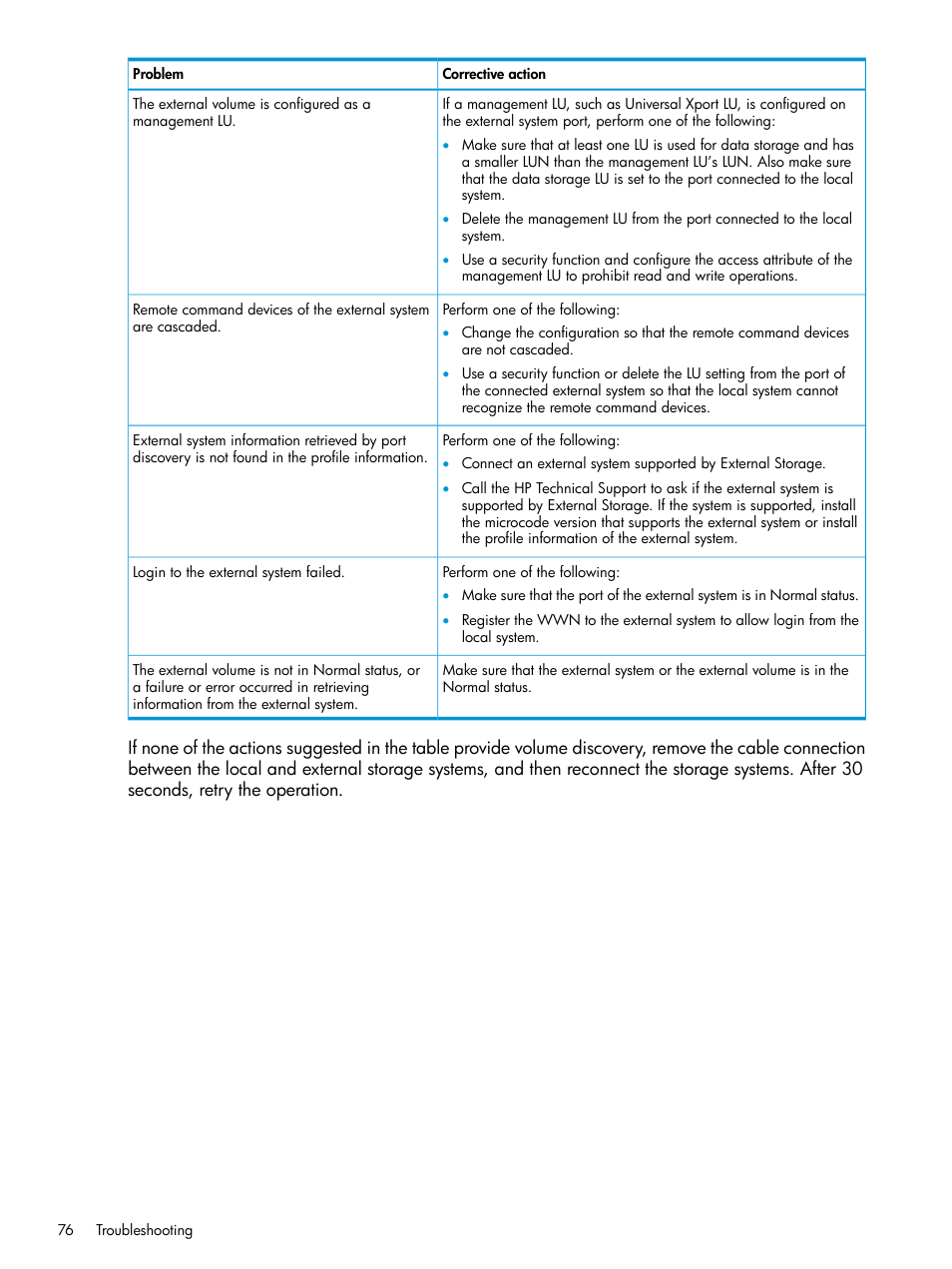 HP XP Racks User Manual | Page 76 / 152