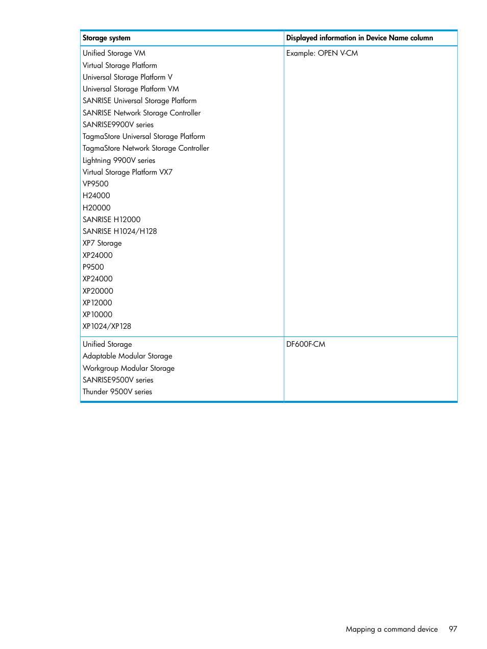 HP XP Racks User Manual | Page 97 / 152