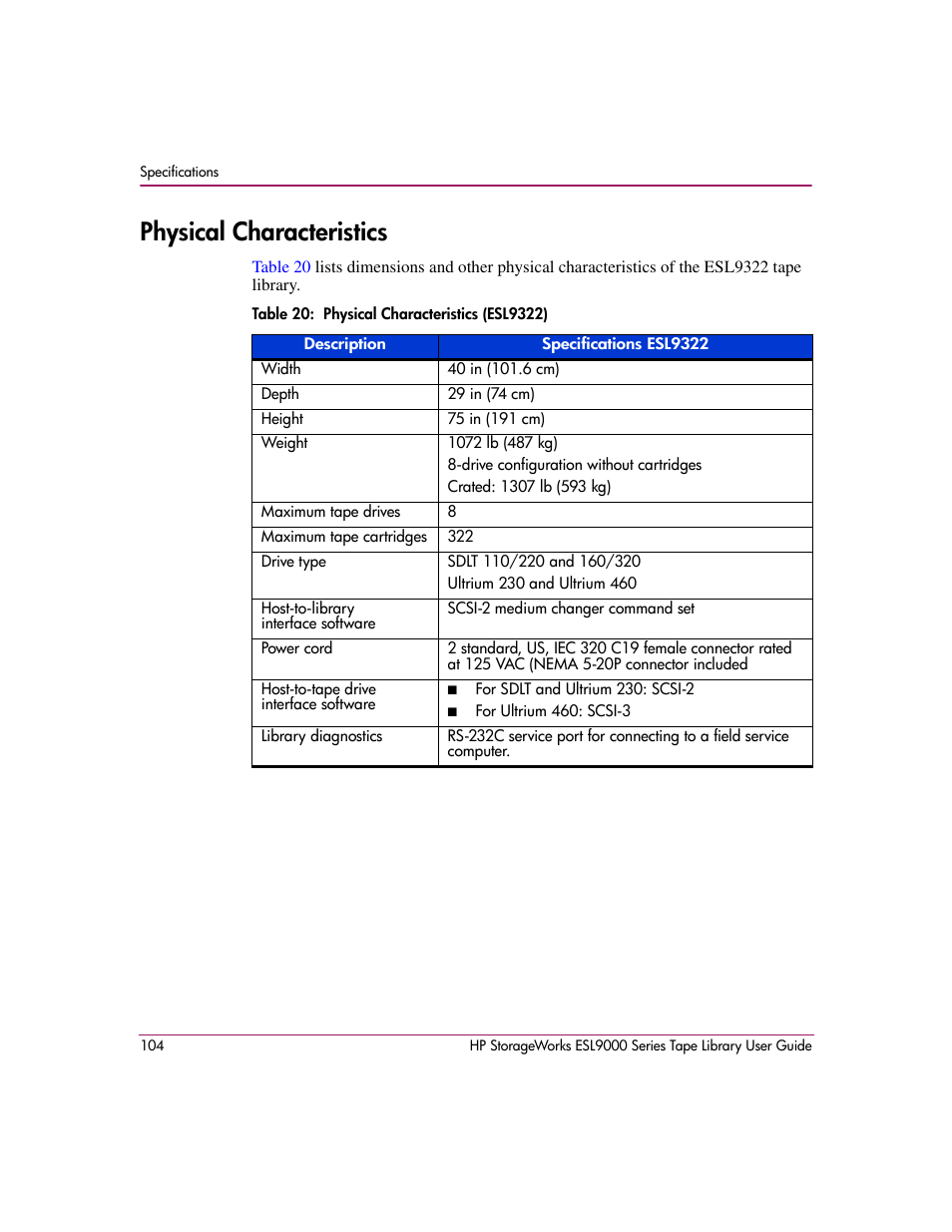 Physical characteristics, Table 20: physical characteristics(esl9322), 20 physical characteristics (esl9322) | HP StorageWorks ESL9000 Tape Library User Manual | Page 104 / 142