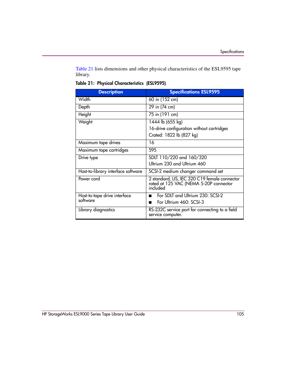 Table 21: physical characteristics (esl9595), 21 physical characteristics (esl9595) | HP StorageWorks ESL9000 Tape Library User Manual | Page 105 / 142