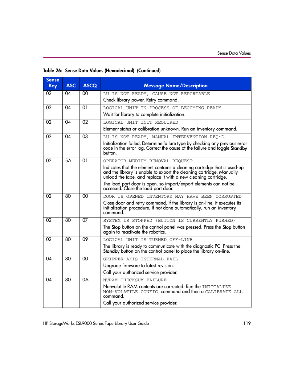 HP StorageWorks ESL9000 Tape Library User Manual | Page 119 / 142