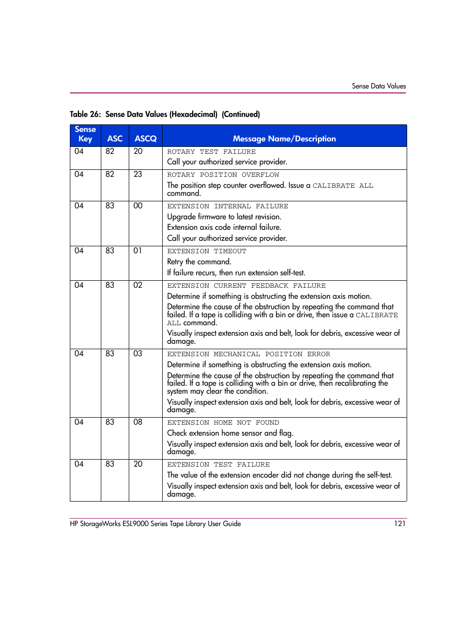 HP StorageWorks ESL9000 Tape Library User Manual | Page 121 / 142