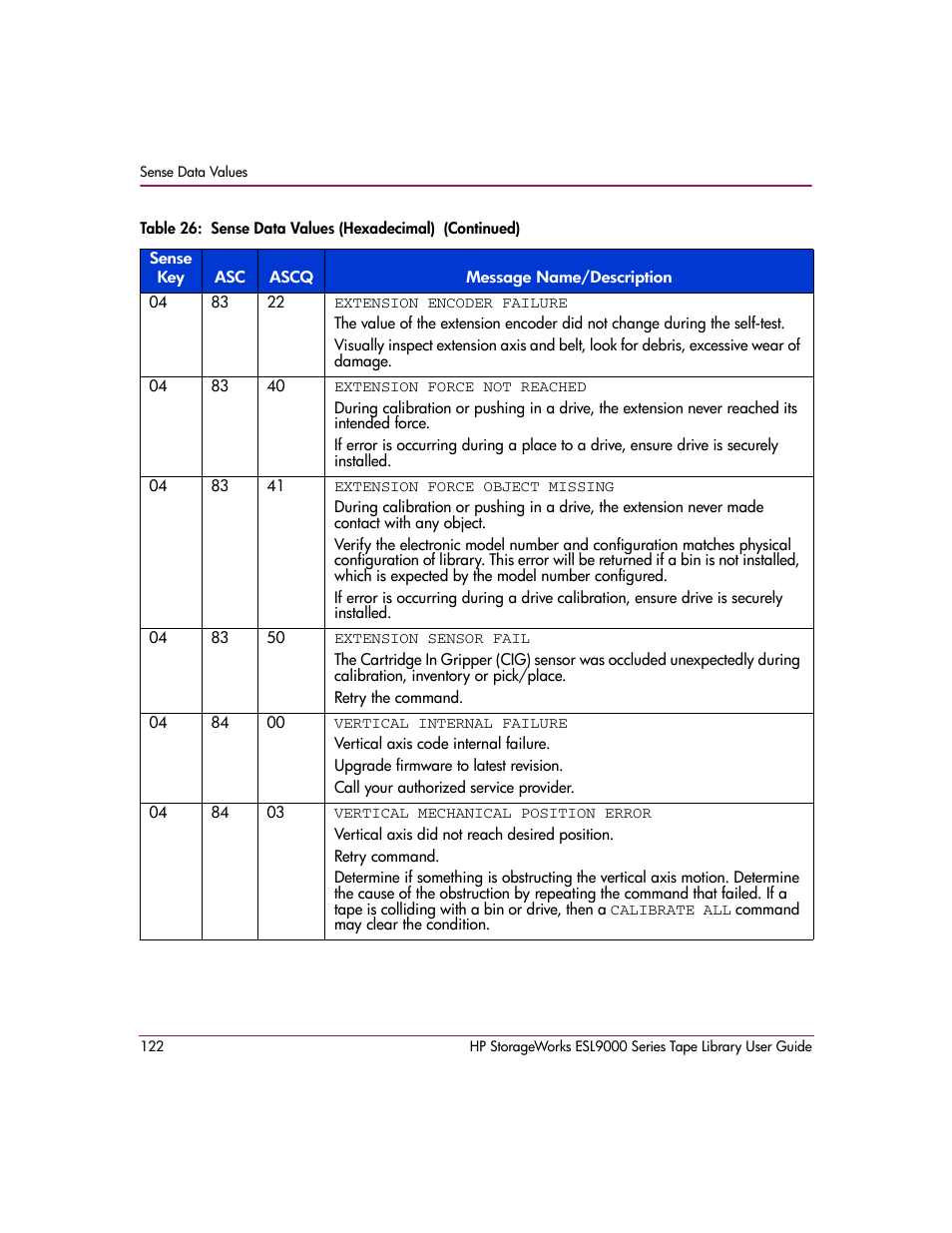 HP StorageWorks ESL9000 Tape Library User Manual | Page 122 / 142