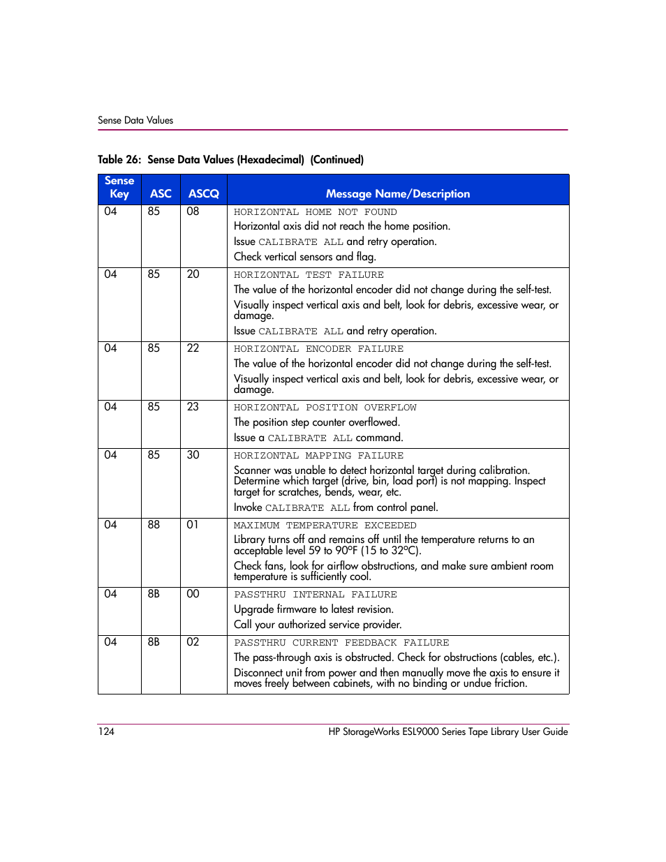 HP StorageWorks ESL9000 Tape Library User Manual | Page 124 / 142