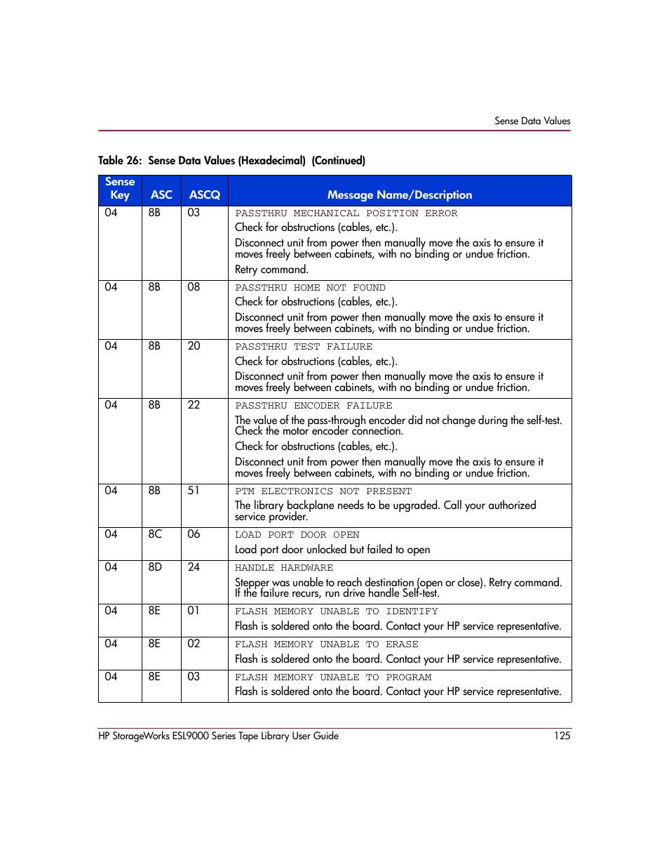 HP StorageWorks ESL9000 Tape Library User Manual | Page 125 / 142