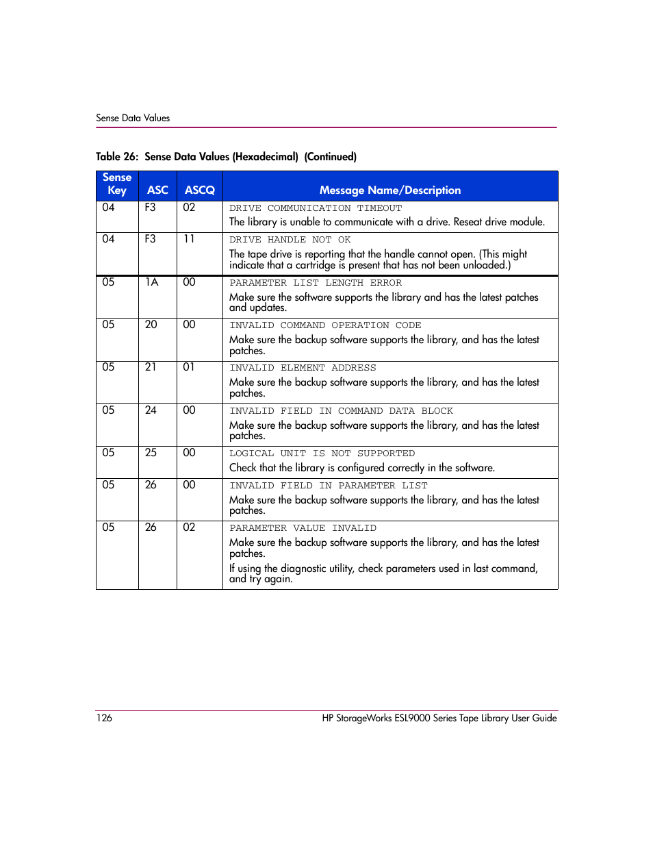 HP StorageWorks ESL9000 Tape Library User Manual | Page 126 / 142