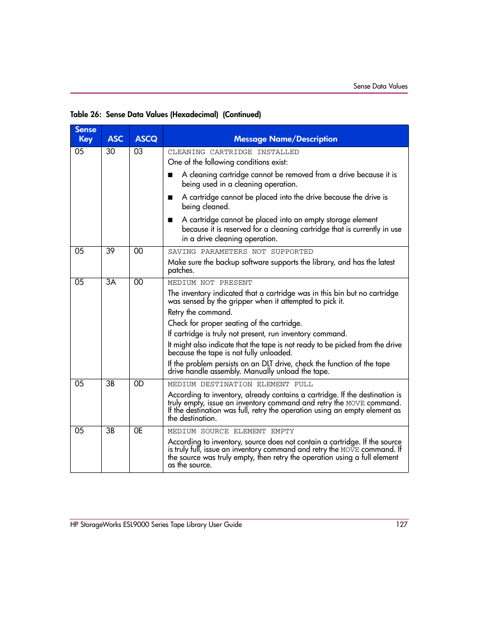 HP StorageWorks ESL9000 Tape Library User Manual | Page 127 / 142