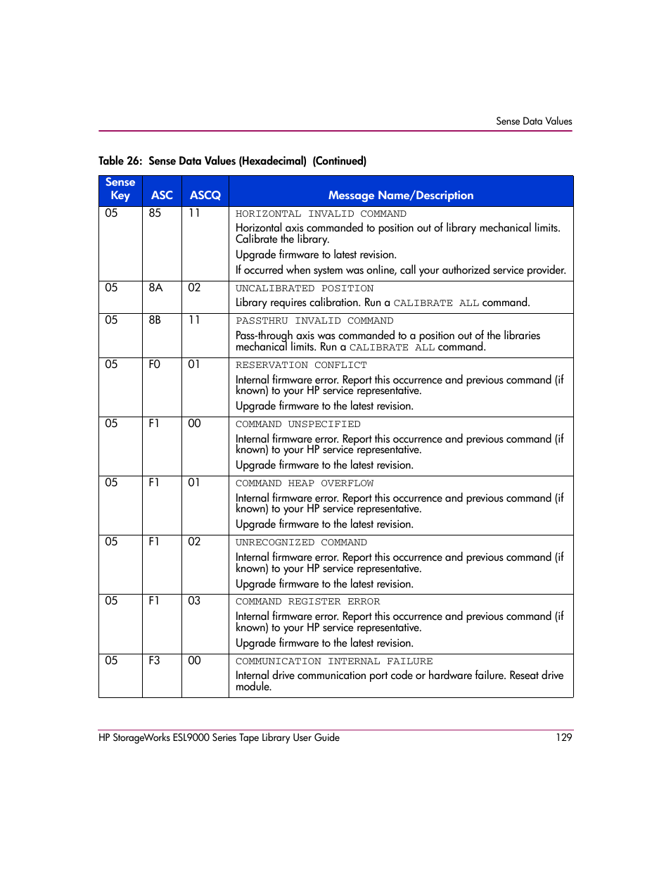 HP StorageWorks ESL9000 Tape Library User Manual | Page 129 / 142