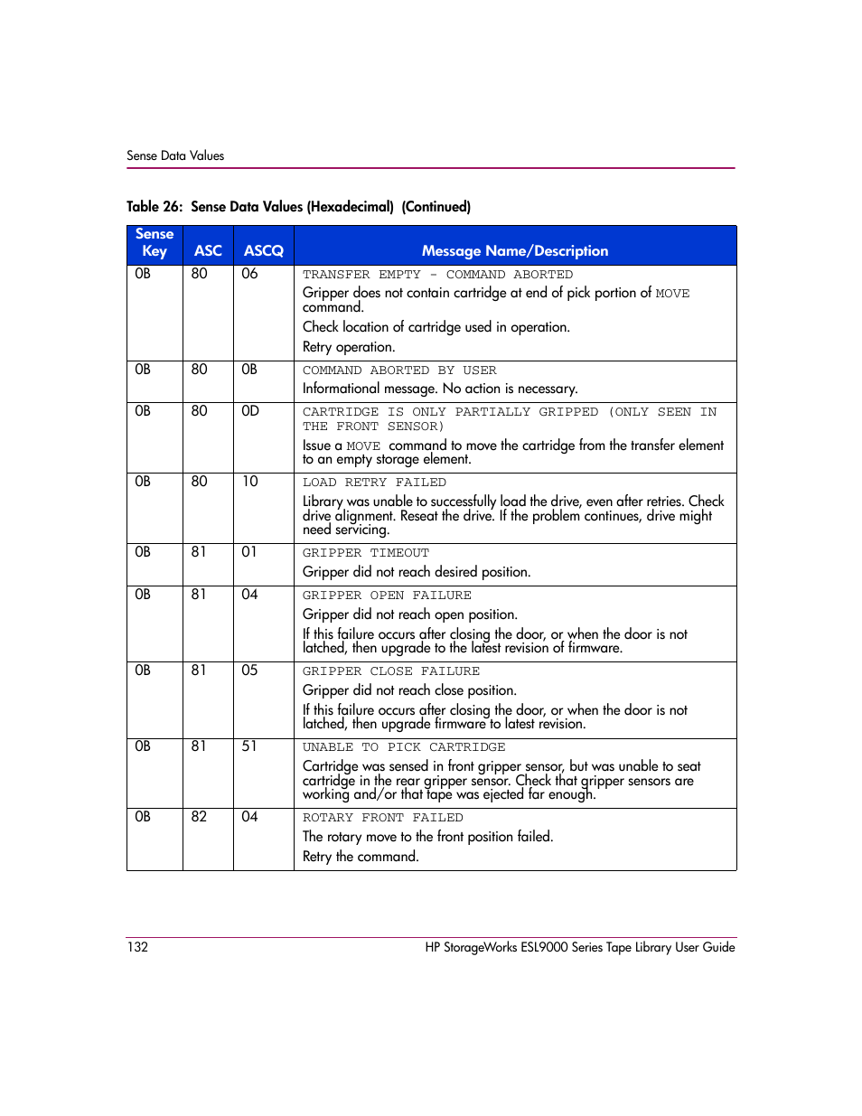 HP StorageWorks ESL9000 Tape Library User Manual | Page 132 / 142