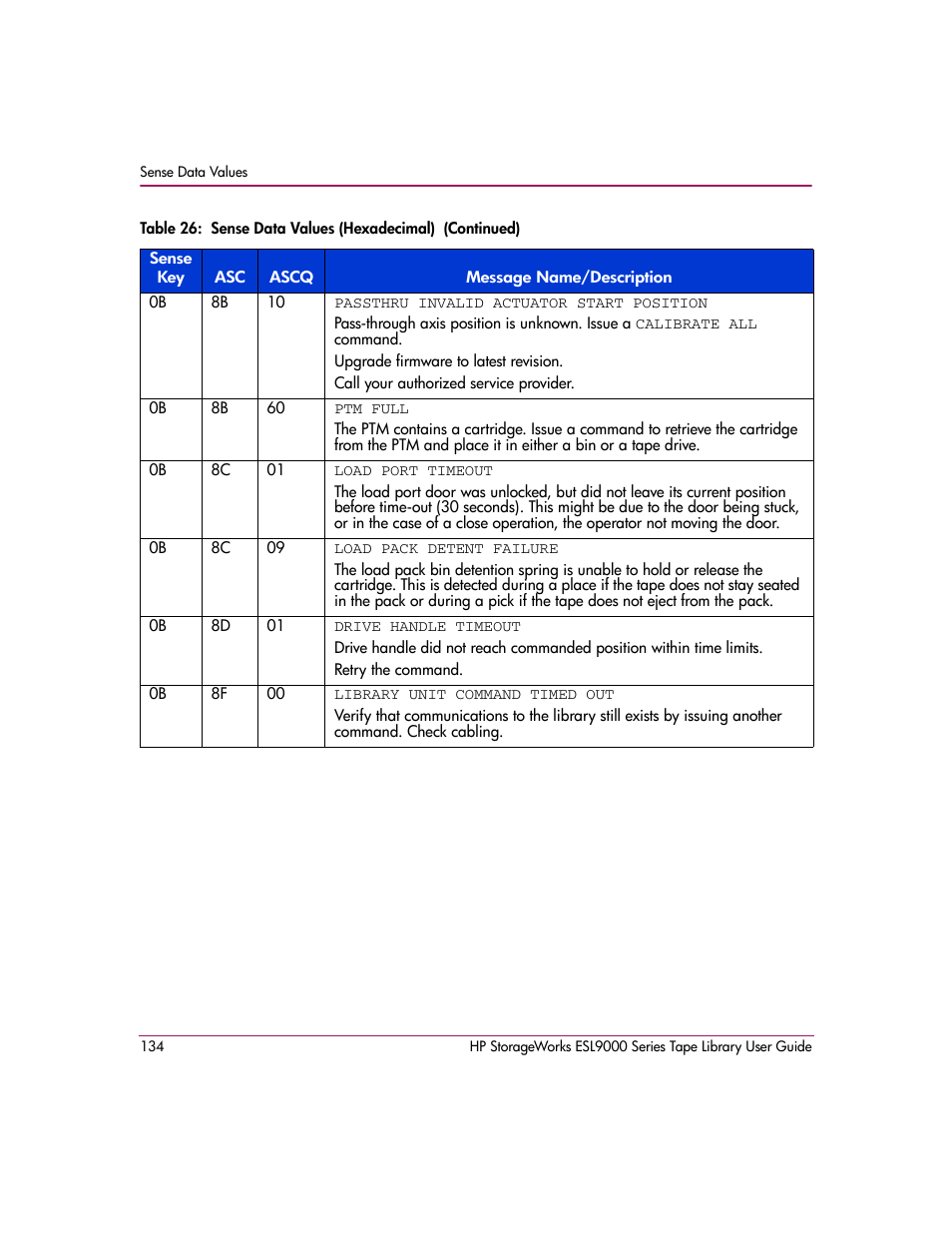 HP StorageWorks ESL9000 Tape Library User Manual | Page 134 / 142