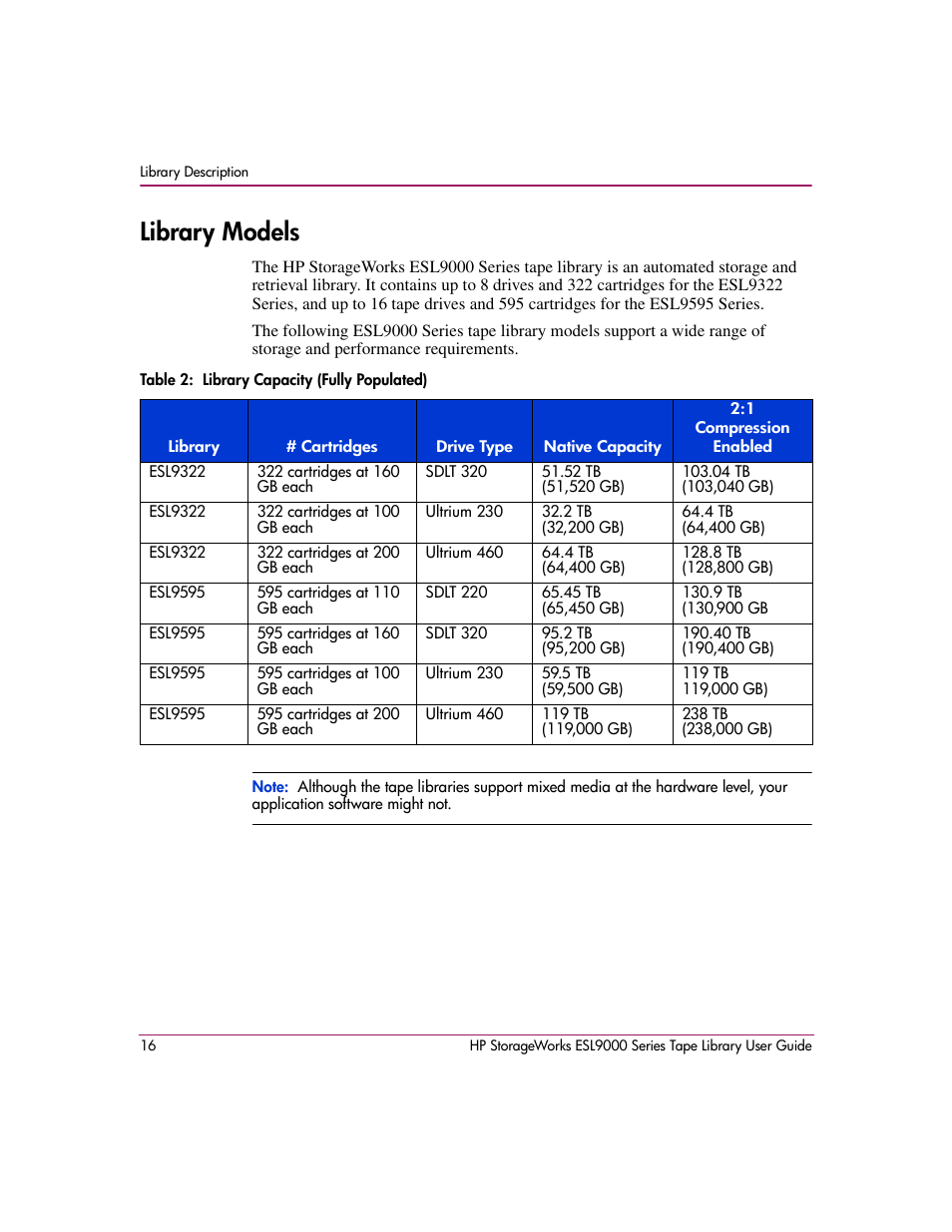 Library models, Table 2: library capacity (fully populated), 2 library capacity (fully populated) | HP StorageWorks ESL9000 Tape Library User Manual | Page 16 / 142