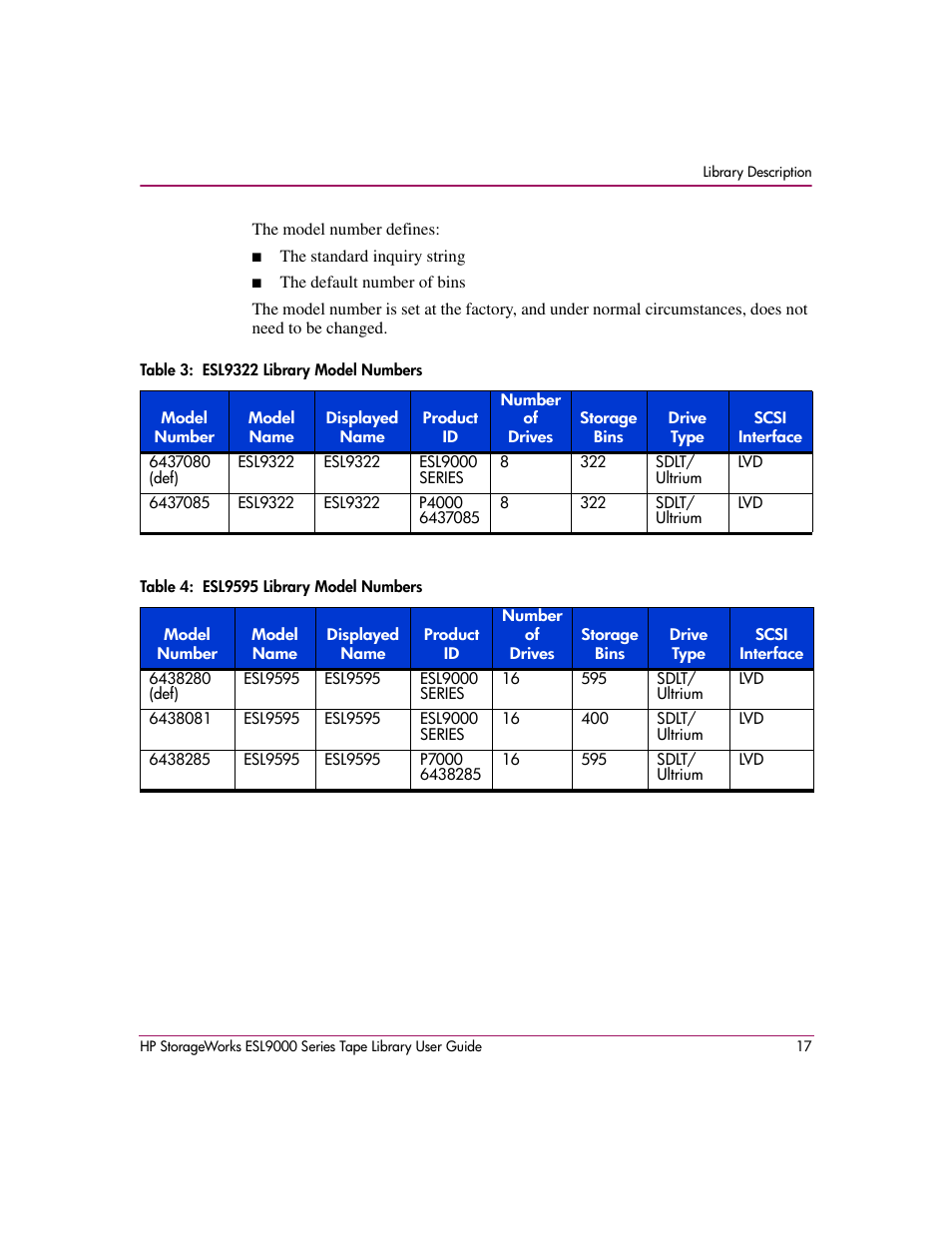 Table 3: esl9322 library model numbers, Table 4: esl9595 library model numbers | HP StorageWorks ESL9000 Tape Library User Manual | Page 17 / 142