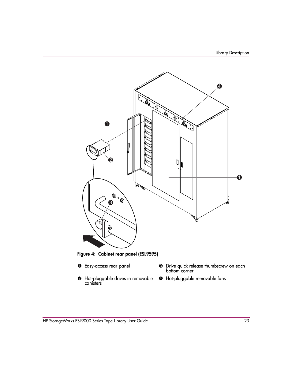 Figure 4: cabinet rear panel (esl9595), 4 cabinet rear panel (esl9595), Figure 4 | HP StorageWorks ESL9000 Tape Library User Manual | Page 23 / 142