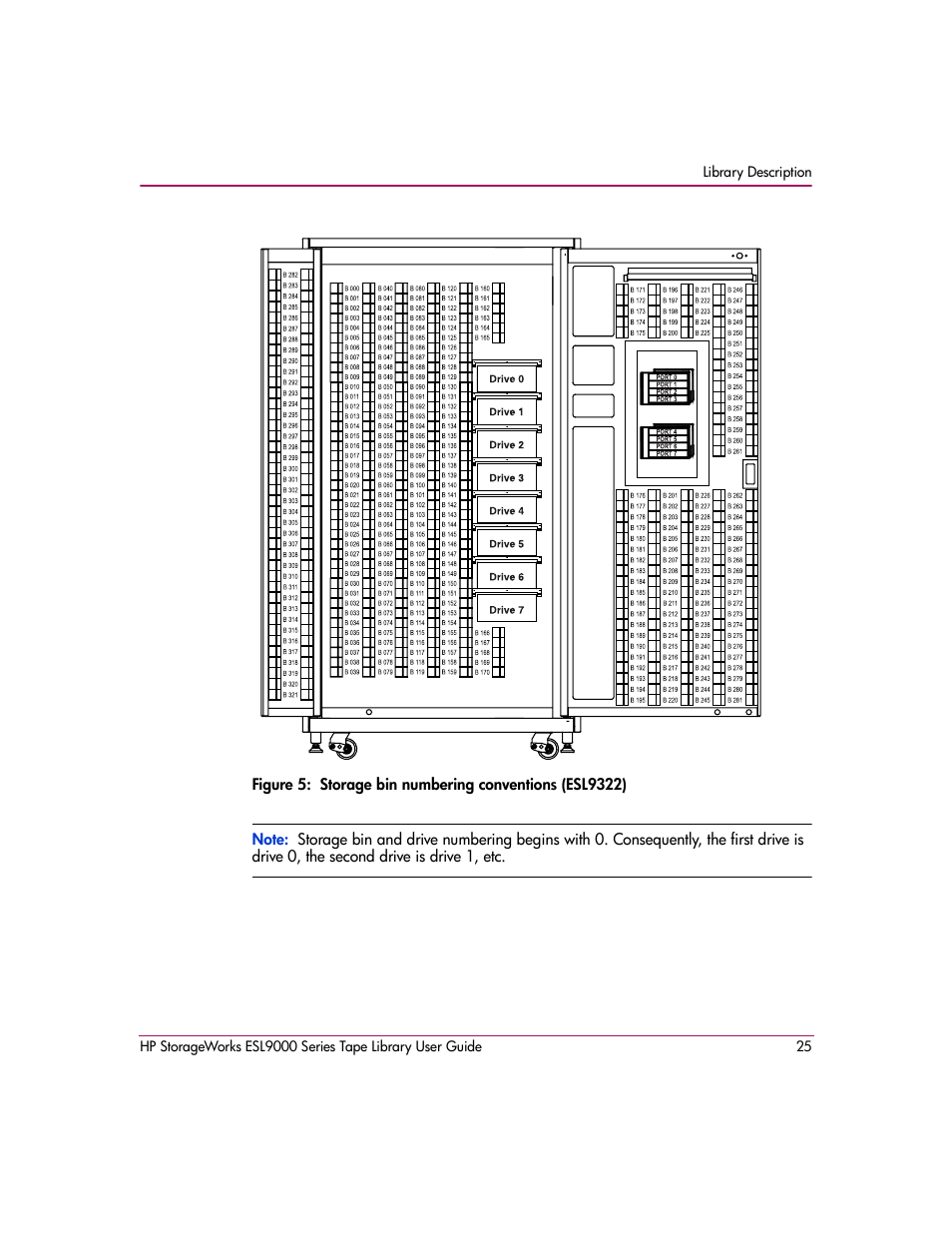 5 storage bin numbering conventions (esl9322), Figure 5 | HP StorageWorks ESL9000 Tape Library User Manual | Page 25 / 142