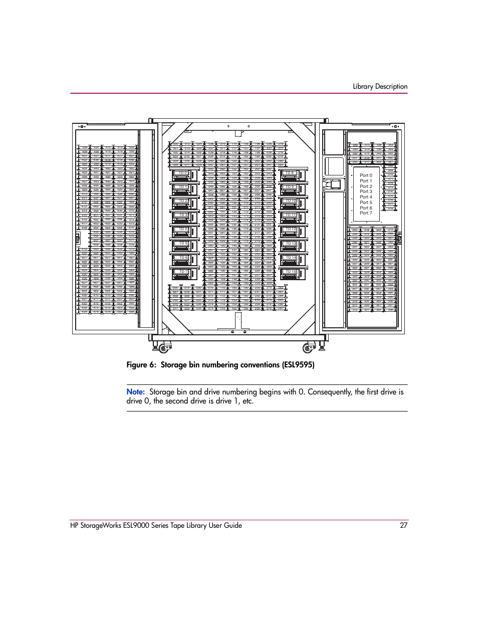 6 storage bin numbering conventions (esl9595), Figure 6 | HP StorageWorks ESL9000 Tape Library User Manual | Page 27 / 142