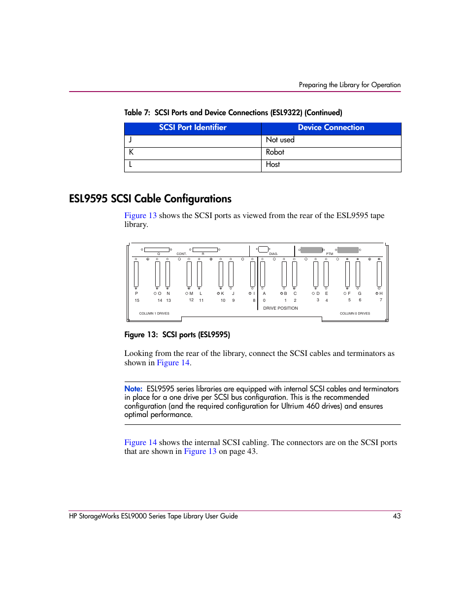 Esl9595 scsi cable configurations, Figure 13: scsi ports (esl9595), 13 scsi ports (esl9595) | HP StorageWorks ESL9000 Tape Library User Manual | Page 43 / 142