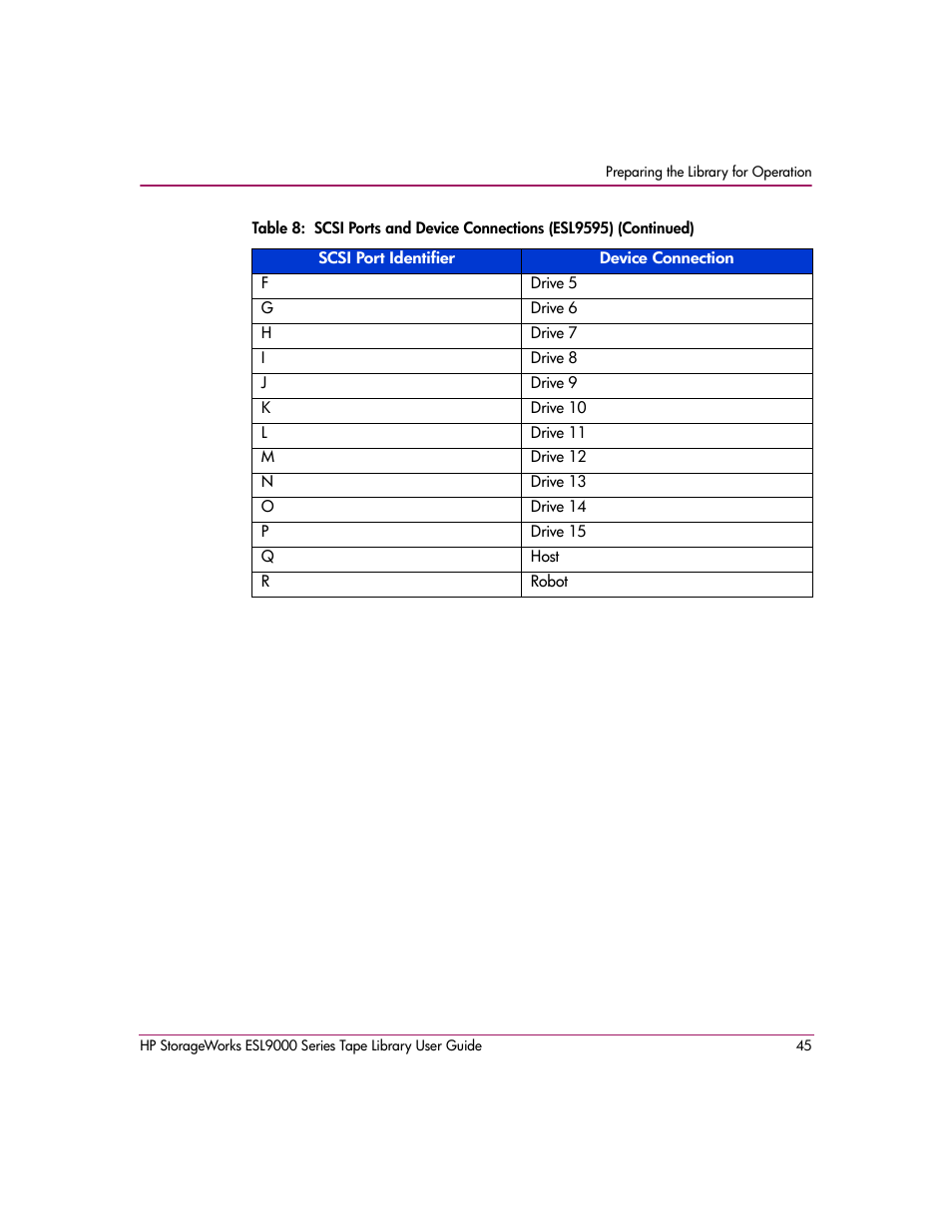 HP StorageWorks ESL9000 Tape Library User Manual | Page 45 / 142