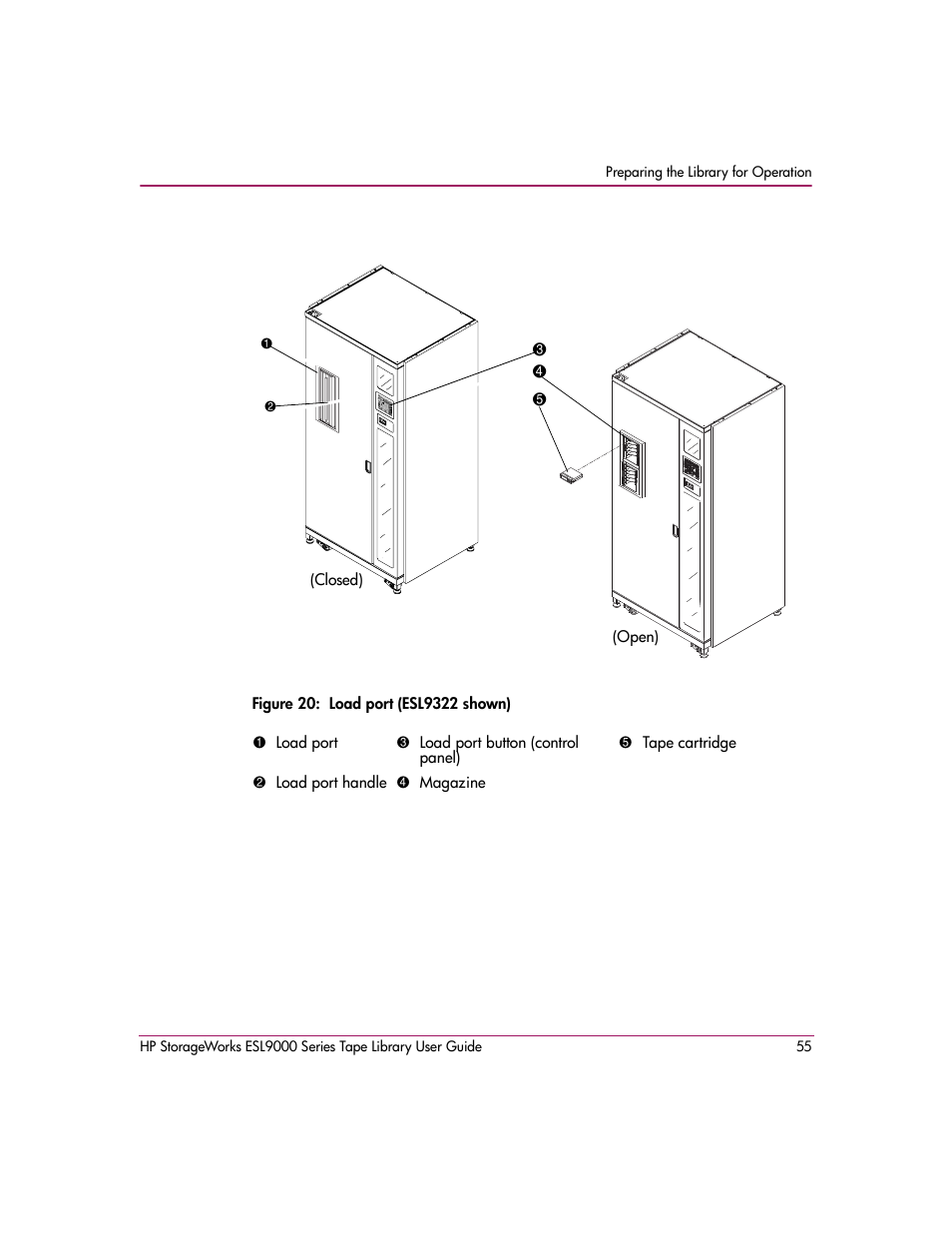 Figure 20: load port (esl9322 shown), 20 load port (esl9322 shown) | HP StorageWorks ESL9000 Tape Library User Manual | Page 55 / 142