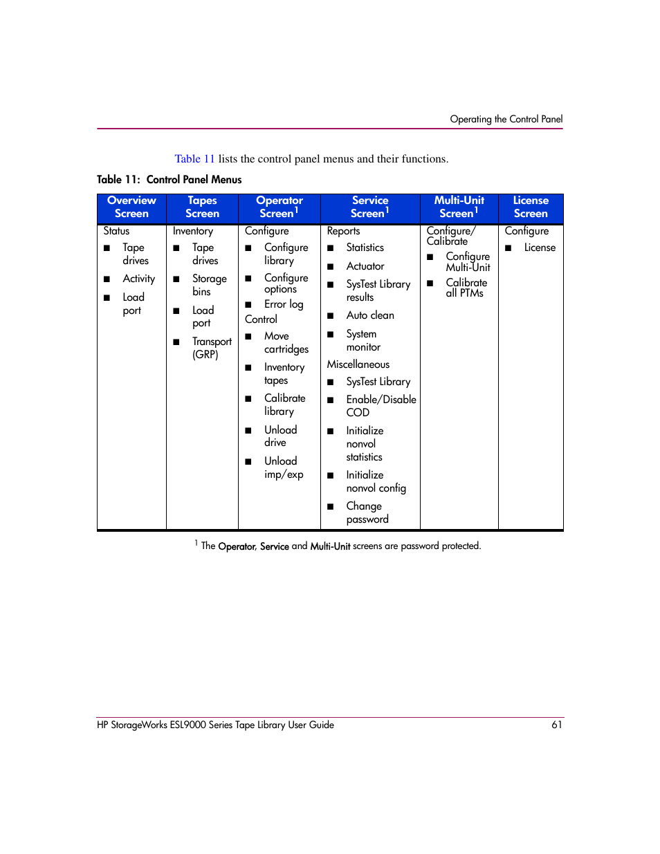 Table 11: control panel menus, 11 control panel menus | HP StorageWorks ESL9000 Tape Library User Manual | Page 61 / 142