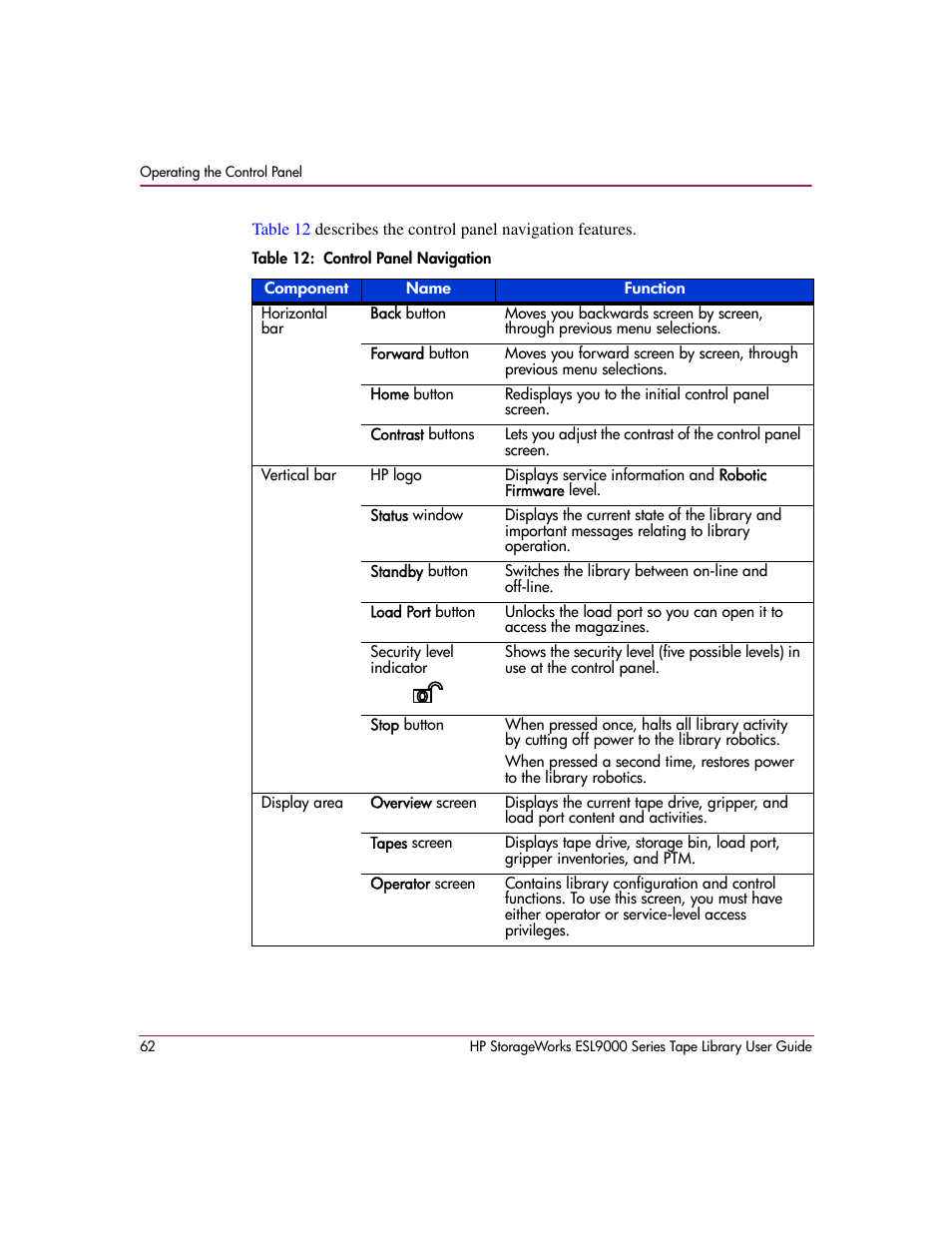 Table 12: control panel navigation, 12 control panel navigation | HP StorageWorks ESL9000 Tape Library User Manual | Page 62 / 142