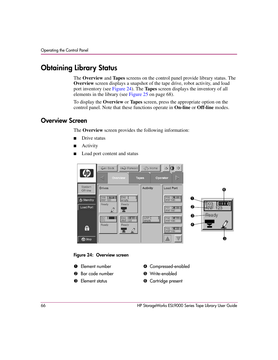 Obtaining library status, Overview screen, Figure 24: overview screen | 24 overview screen | HP StorageWorks ESL9000 Tape Library User Manual | Page 66 / 142