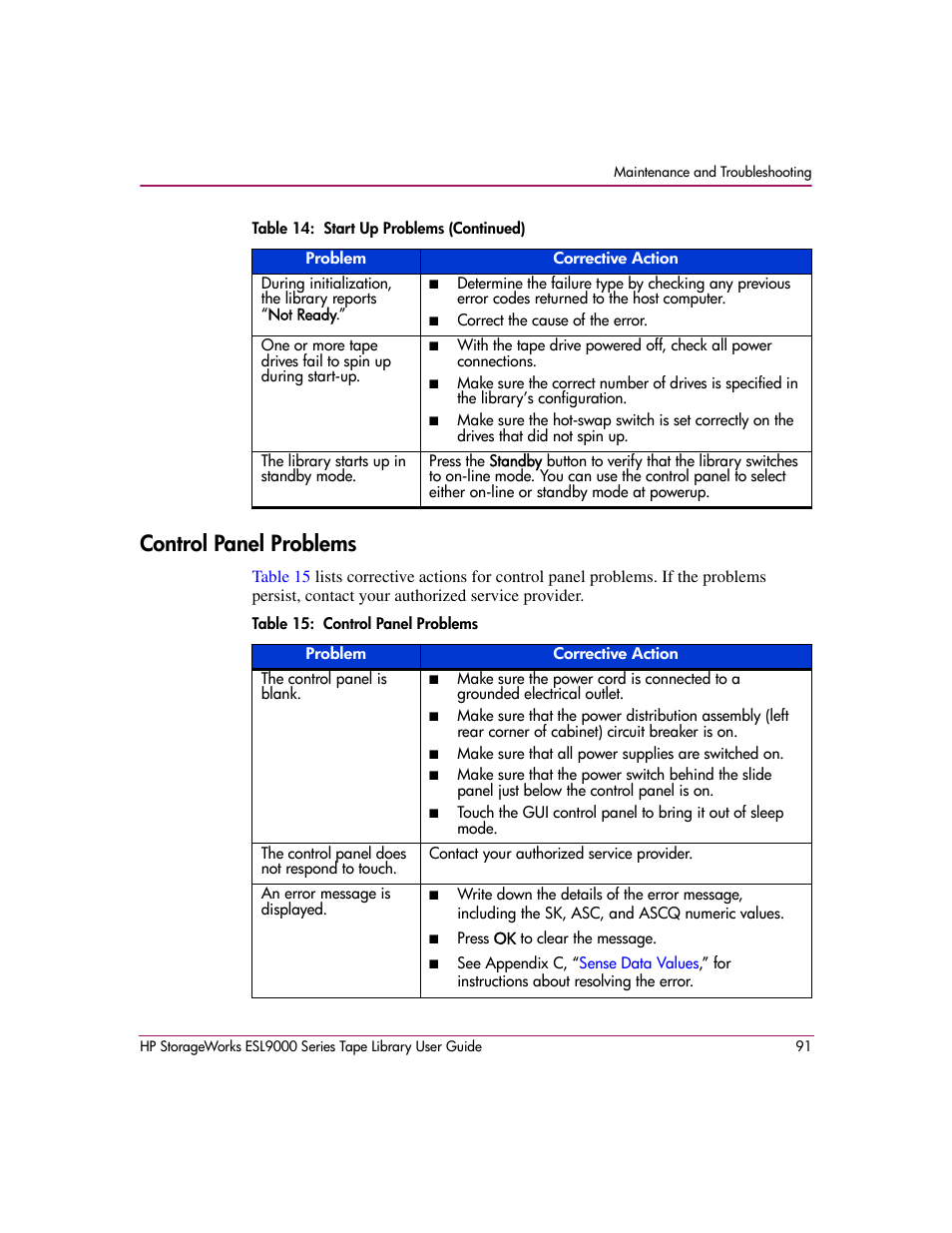 Control panel problems, Table 15: control panel problems, 15 control panel problems | HP StorageWorks ESL9000 Tape Library User Manual | Page 91 / 142