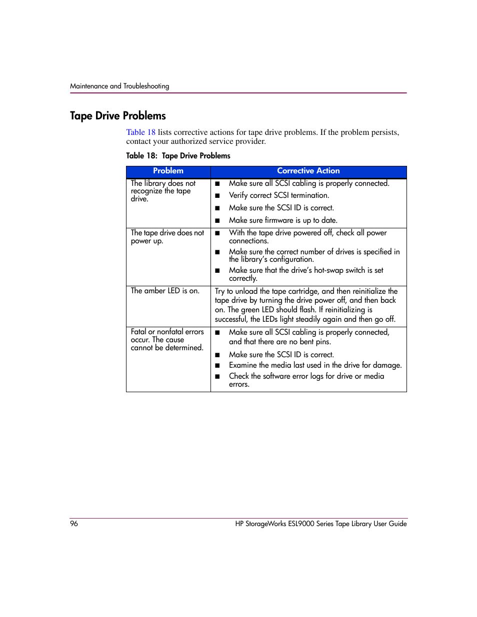 Tape drive problems, Table 18: tape drive problems, 18 tape drive problems | HP StorageWorks ESL9000 Tape Library User Manual | Page 96 / 142