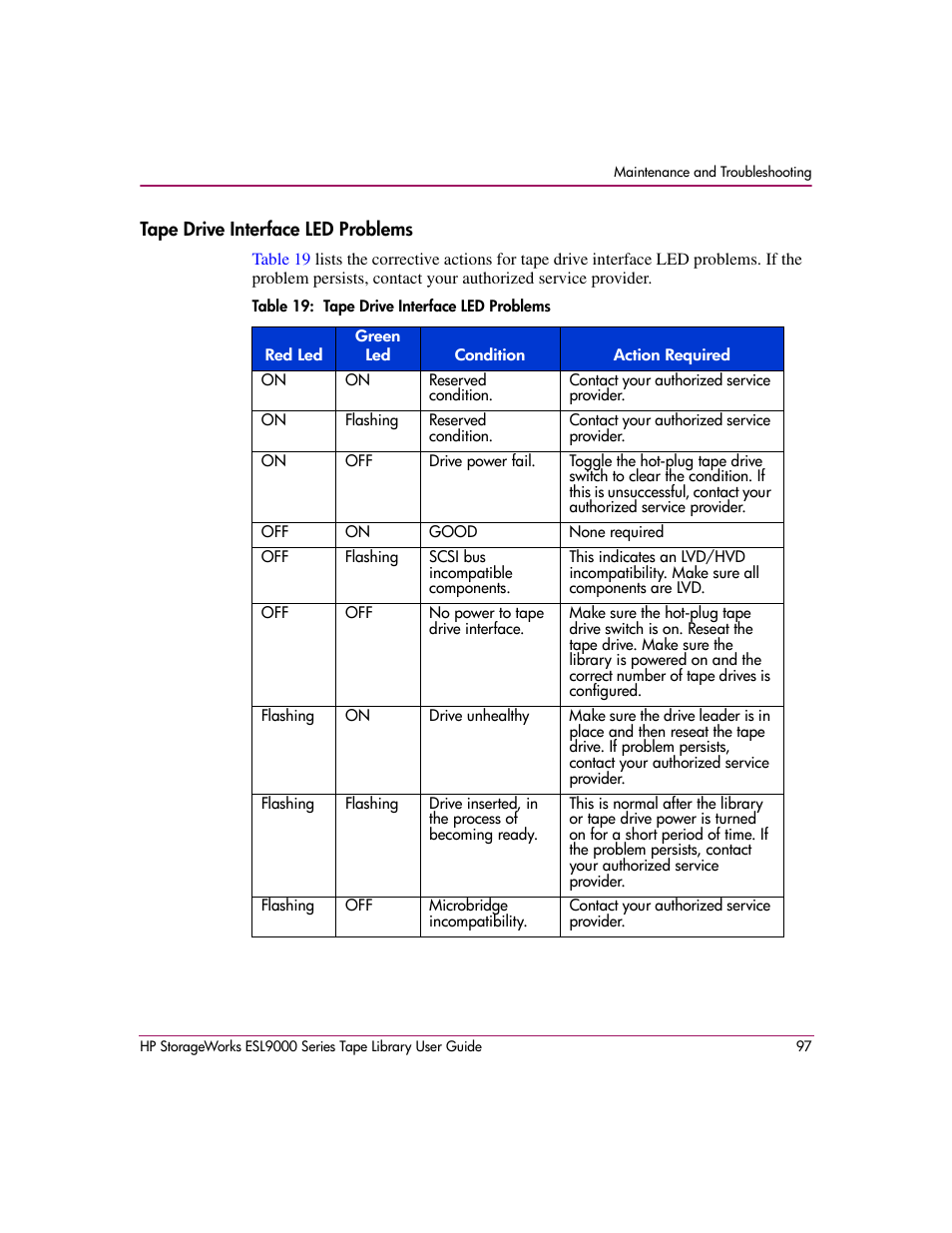 Tape drive interface led problems, Table 19: tape drive interface led problems, 19 tape drive interface led problems | HP StorageWorks ESL9000 Tape Library User Manual | Page 97 / 142