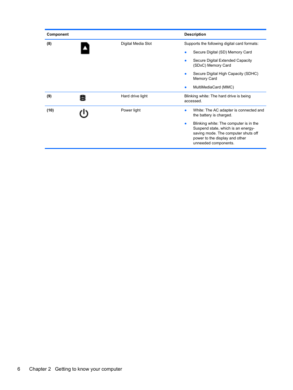 6chapter 2 getting to know your computer | HP 655 Notebook-PC User Manual | Page 16 / 83