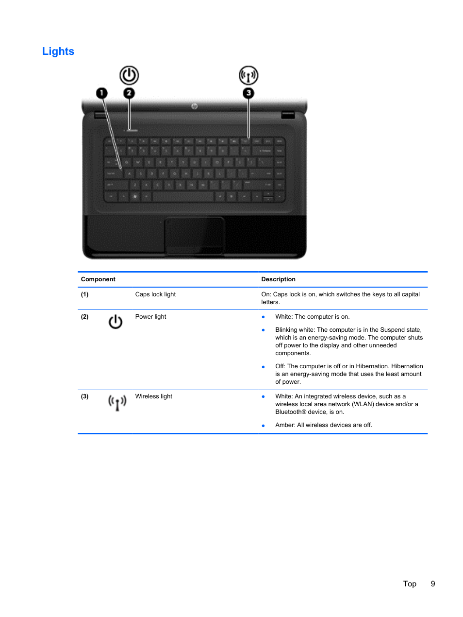 Lights | HP 655 Notebook-PC User Manual | Page 19 / 83