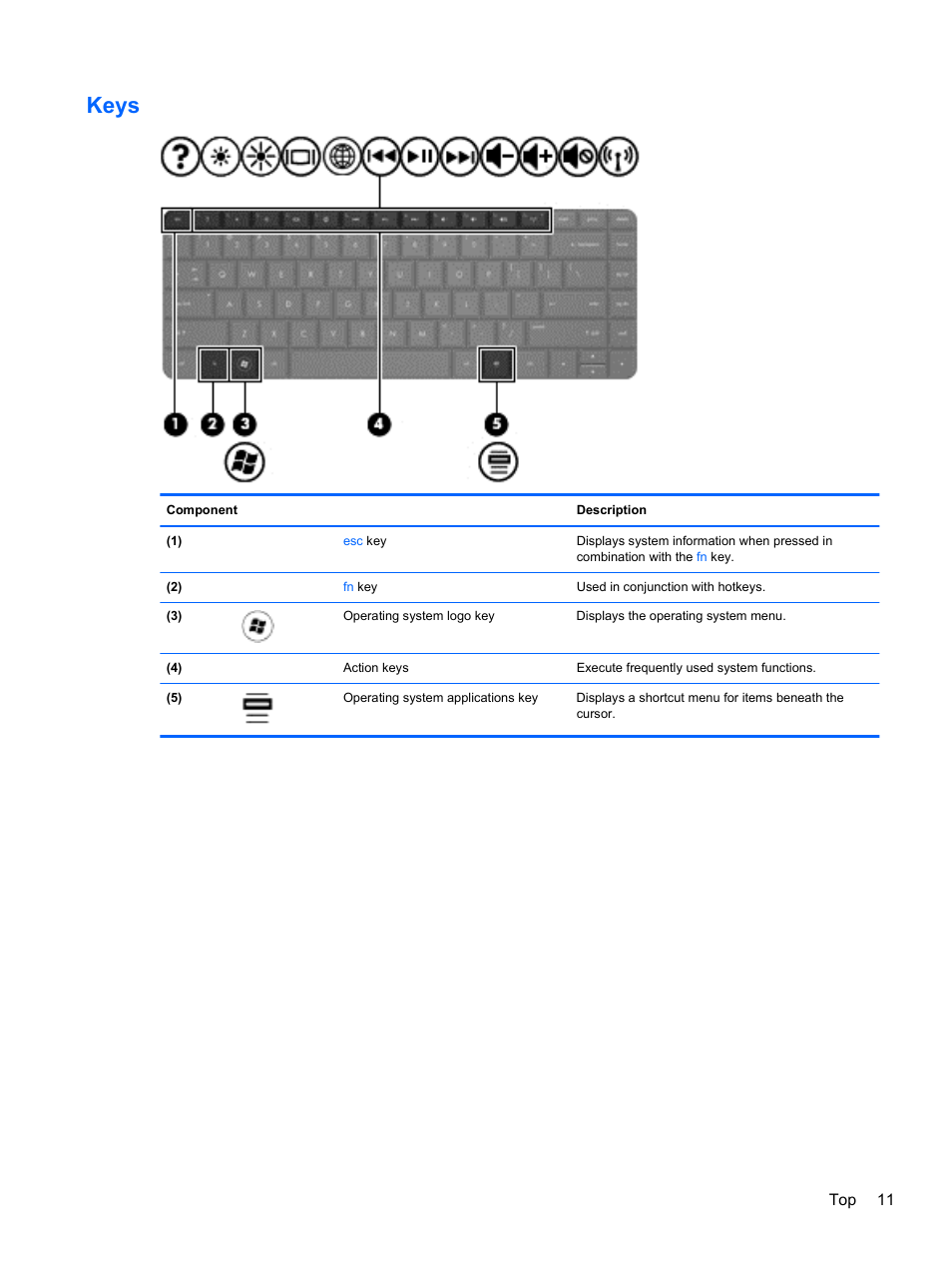 Keys | HP 655 Notebook-PC User Manual | Page 21 / 83