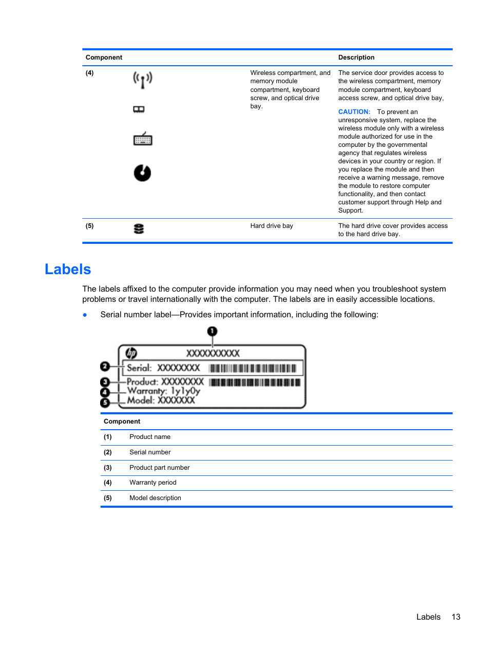 Labels | HP 655 Notebook-PC User Manual | Page 23 / 83