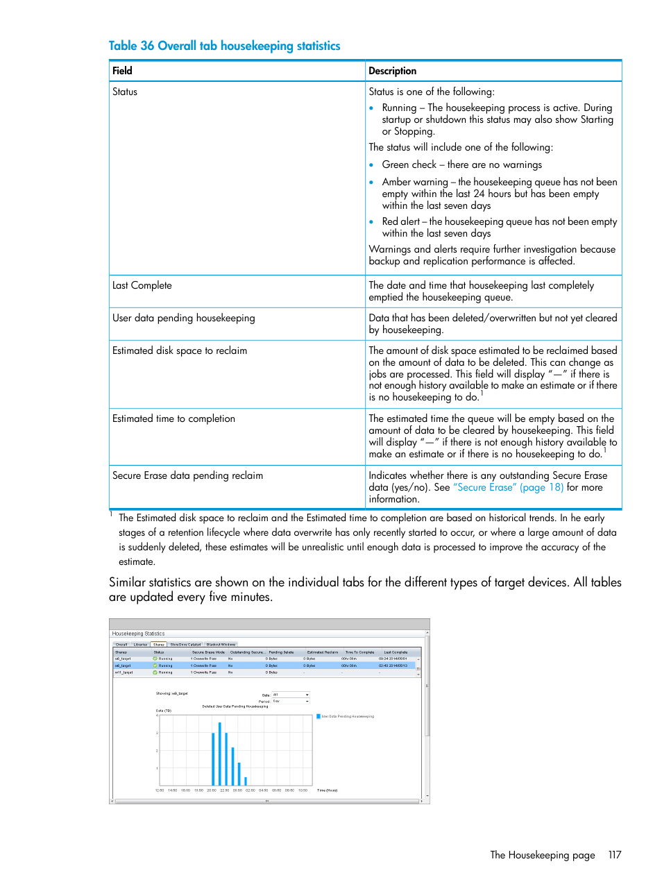 HP StoreOnce Backup User Manual | Page 117 / 204