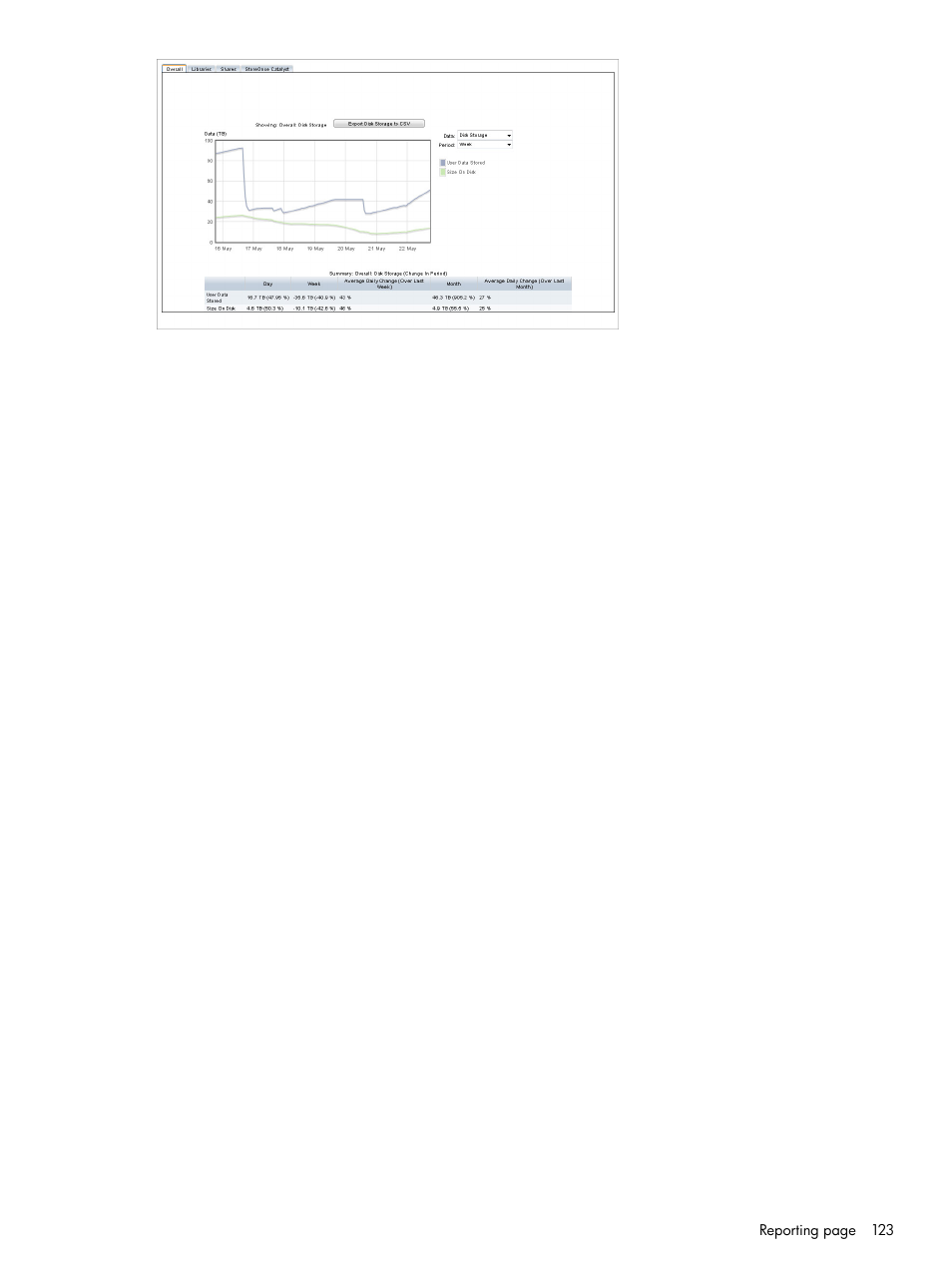 HP StoreOnce Backup User Manual | Page 123 / 204