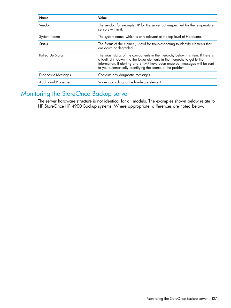 Monitoring the storeonce backup server | HP StoreOnce Backup User Manual | Page 127 / 204