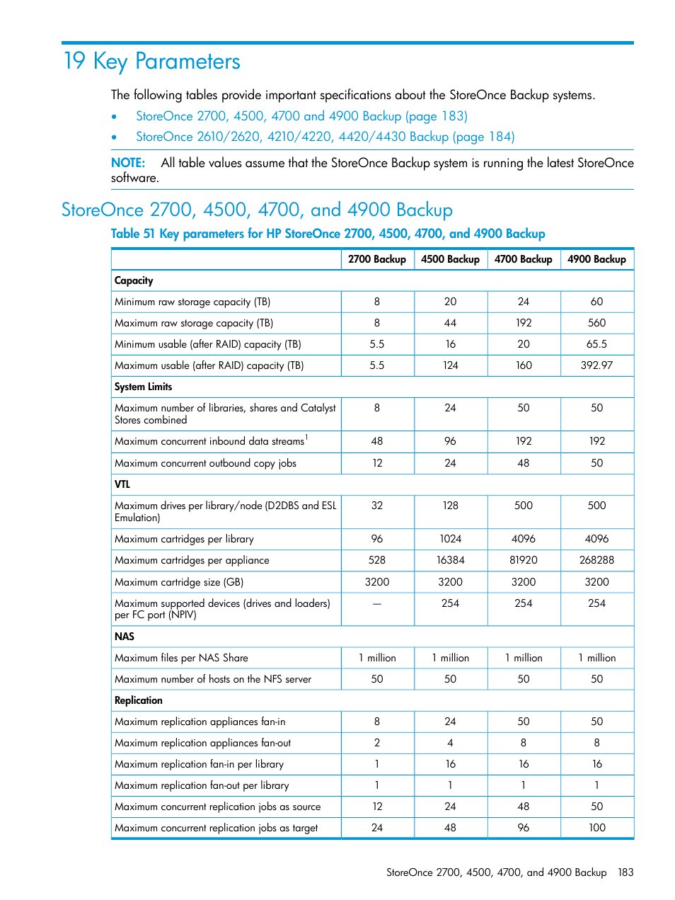 19 key parameters, Storeonce 2700, 4500, 4700, and 4900 backup, Storeonce key | Storeonce | HP StoreOnce Backup User Manual | Page 183 / 204