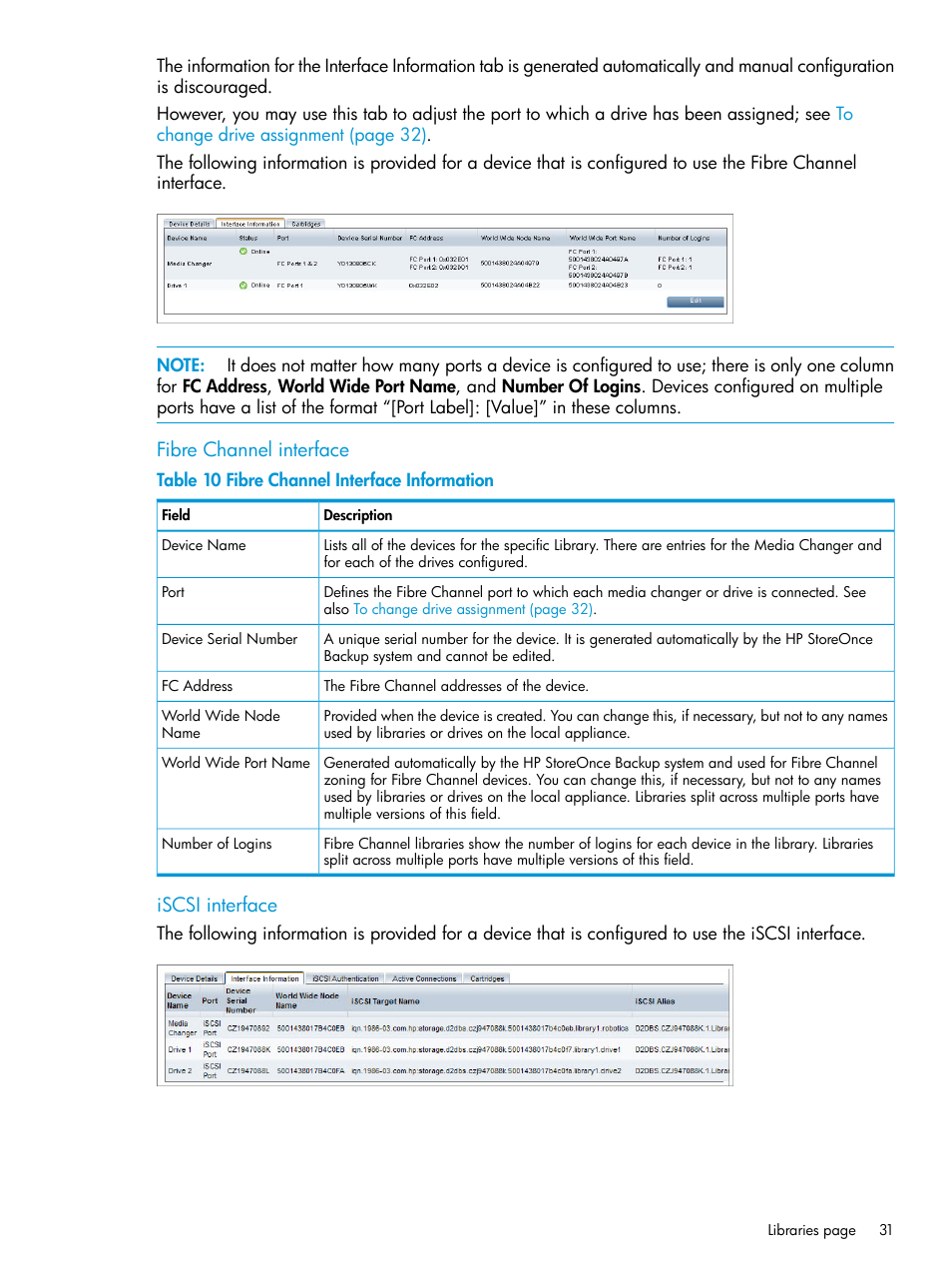 Fibre channel interface, Iscsi interface | HP StoreOnce Backup User Manual | Page 31 / 204